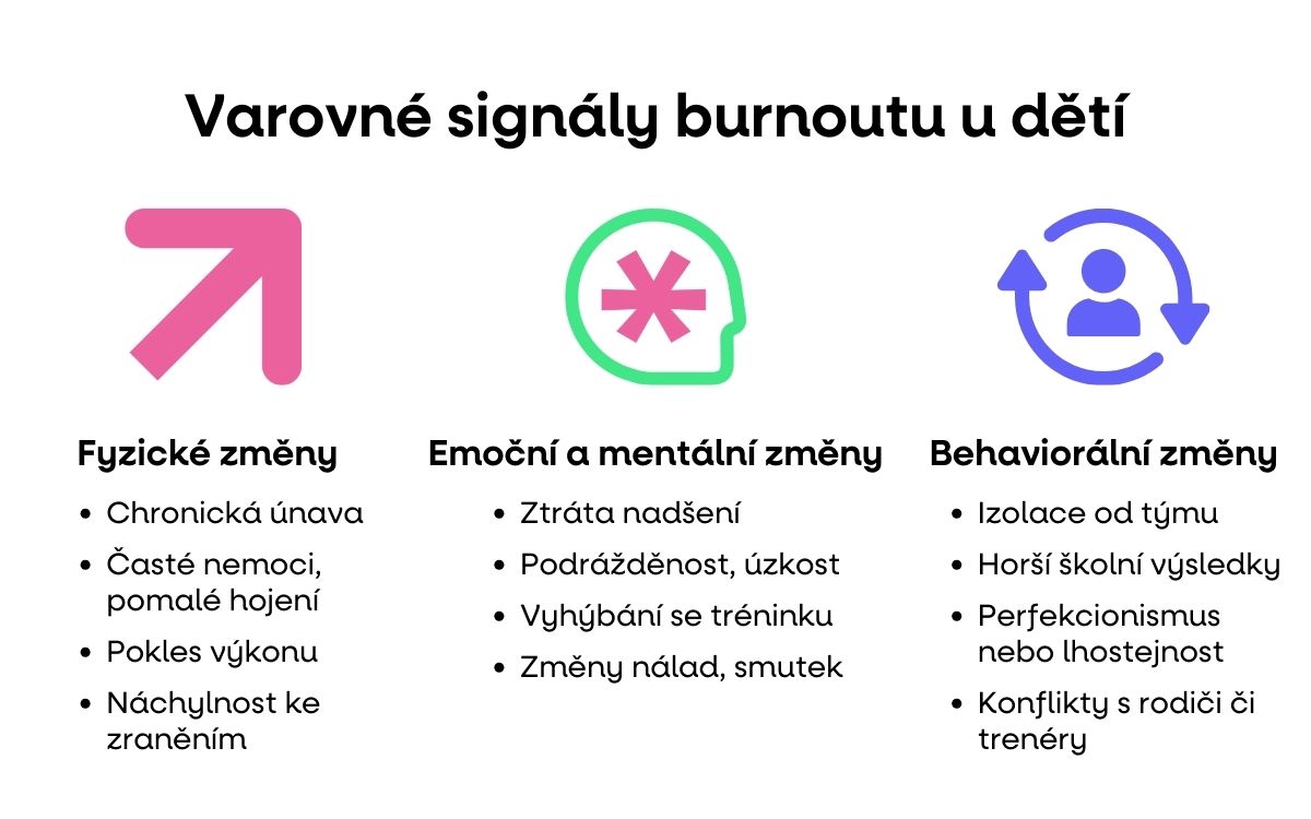 burnout varovne signaly